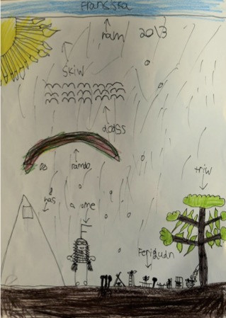 Bruny drawing Franista