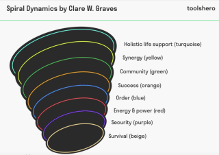 Spiral Dynamics Grave
