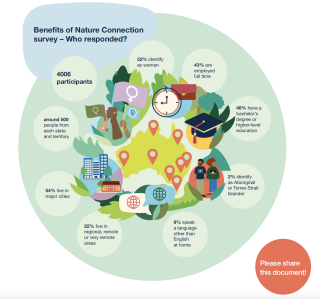 Benefits of Nature Connection Survey