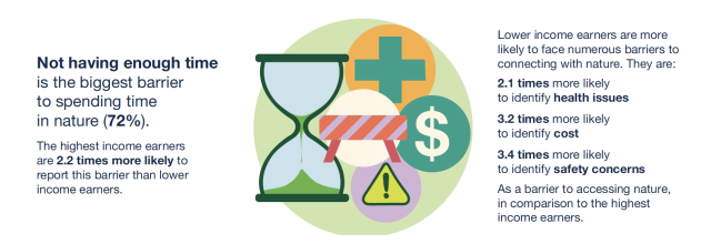 Barriers to Nature Connection