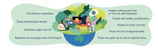 Who is connecting with Nature